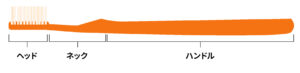 ハブラシの部位の名称